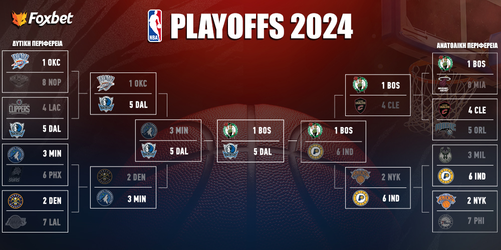 foxbet-NBA-PLAYOFFS-brackets_31-05.jpg